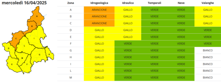 allertagiallo_20250416