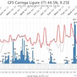 gfs-carrega-ligure-it-44