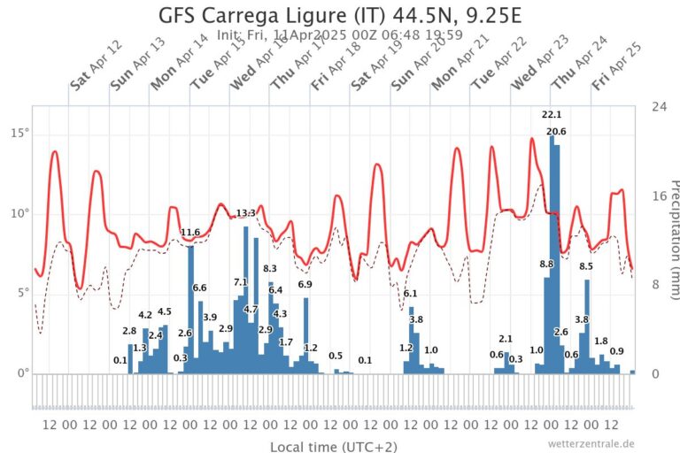 gfs-carrega-ligure-it-44